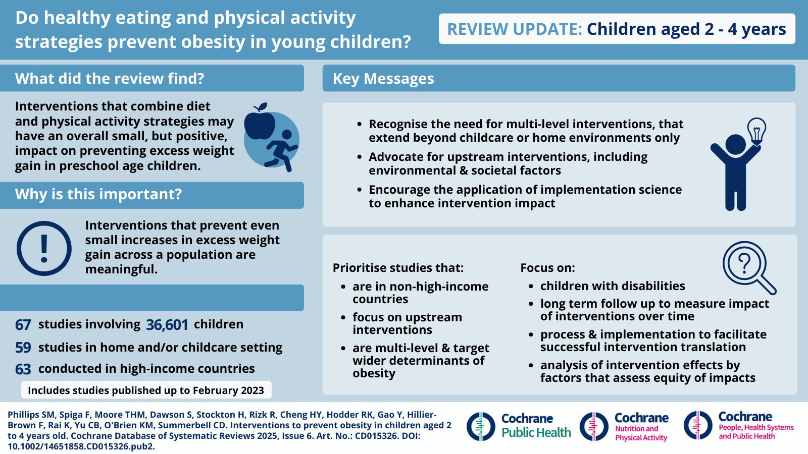 Cochrane review infographic
