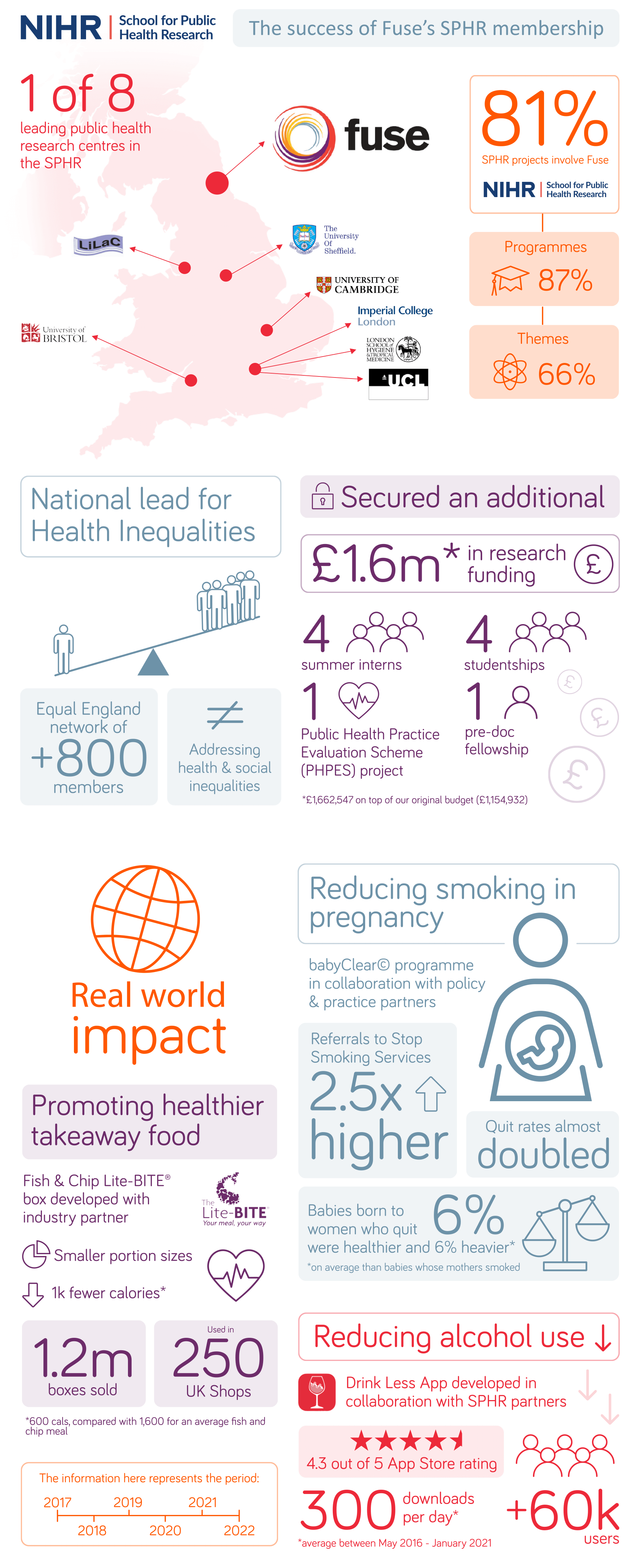 Infographic full SPHR logo
